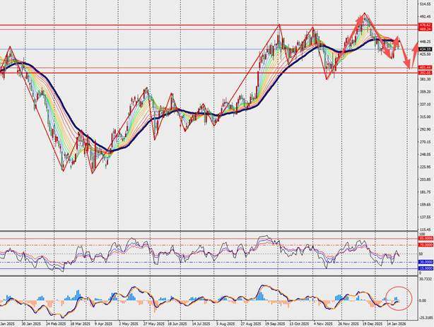 TMGM每日市场（1月27日）  第15张