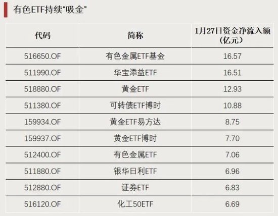 3只ETF，罕见涨停！  第2张