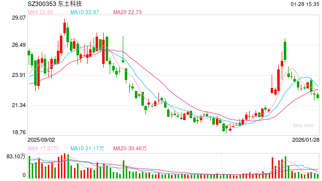 20亿巨亏，工业互联网企业豪赌三次IPO折戟的IPO钉子户  第1张