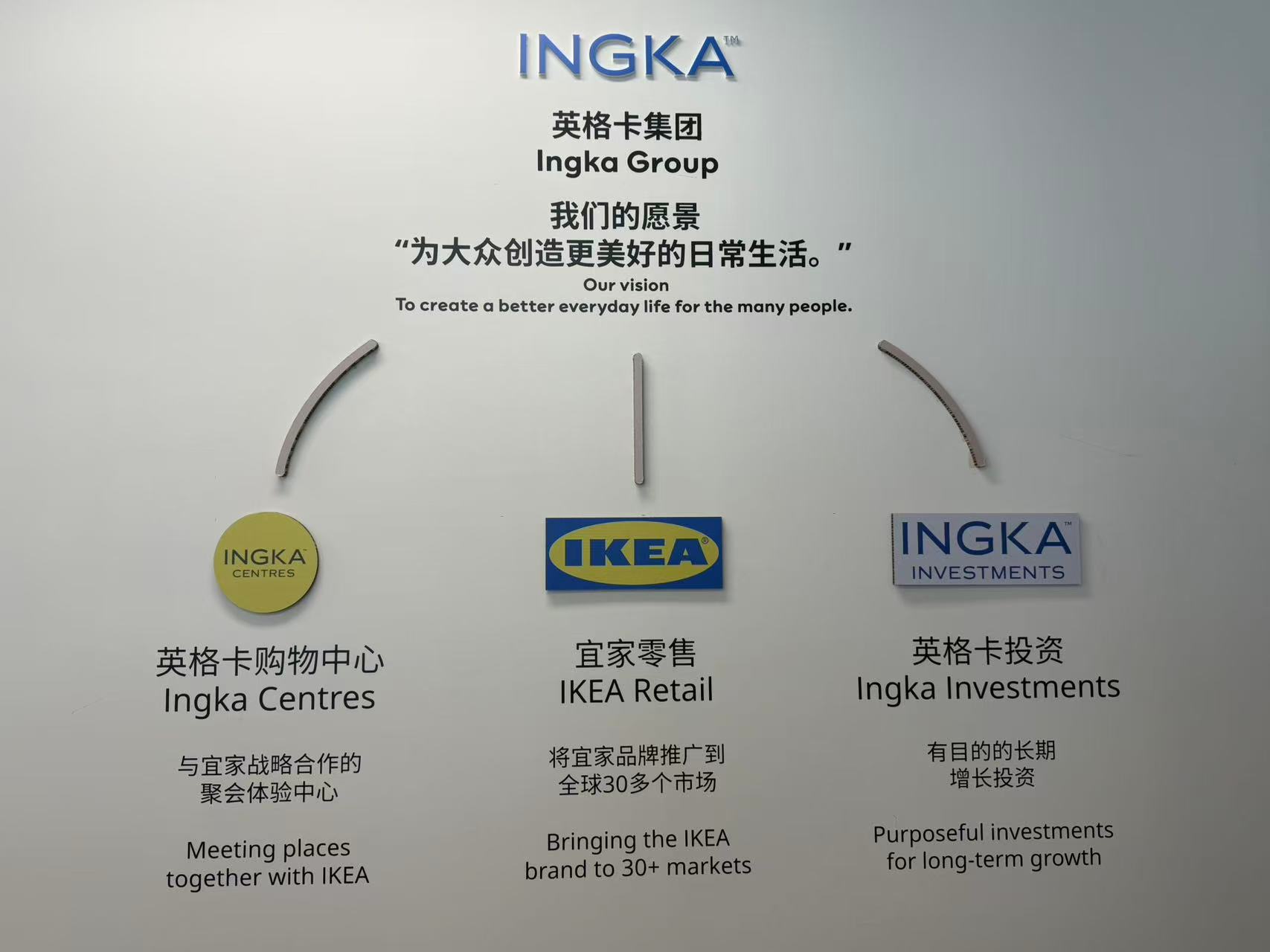 打包出售荟聚、宜家闭店风波后，英格卡朱洁敏回应市场质疑  第1张