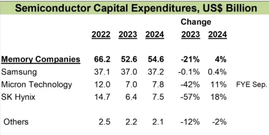 这个世界怎么又开始为缺芯买单了？  第4张