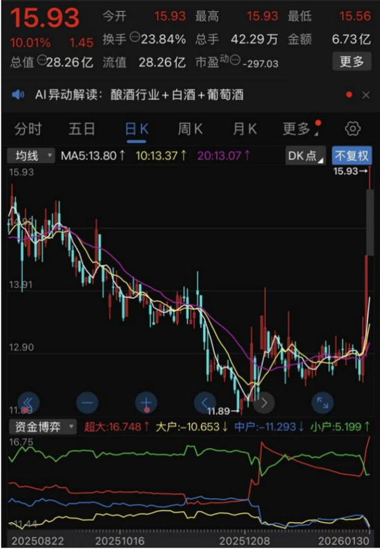 皇台酒业开始过年？  第1张