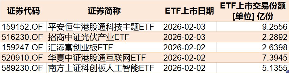 溜了溜了！宽基指数ETF开年遭万亿资金抛售，但这些题材ETF却被主力玩得风生水起，强势吸金超百亿元  第8张