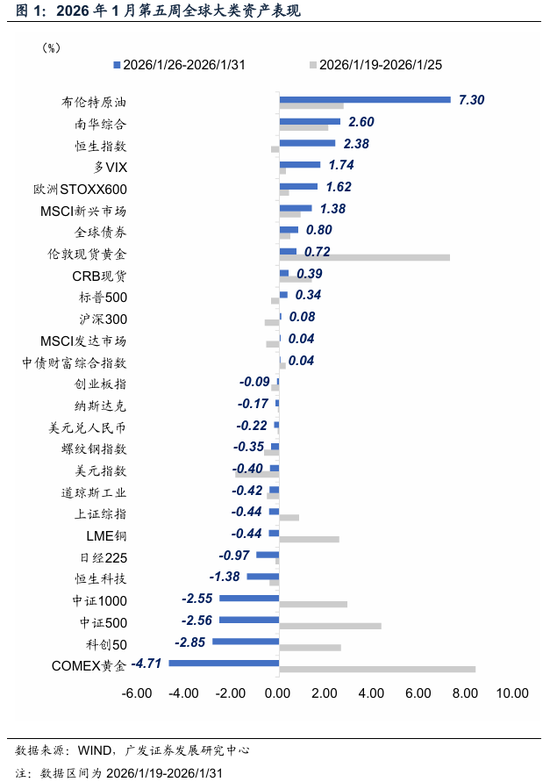 广发宏观：全球叙事切换：杯弓蛇影还是未雨绸缪？  第1张