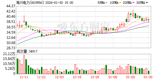 海兴电力：1月份公司未实施回购  第1张