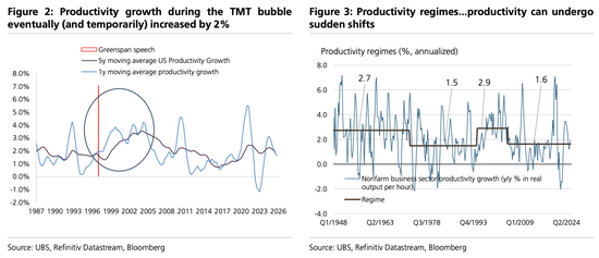 美股“先疯涨后崩盘”？美债破5%、科技输给医药…2026这“十大意外”恐颠覆市场  第2张