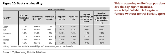 美股“先疯涨后崩盘”？美债破5%、科技输给医药…2026这“十大意外”恐颠覆市场  第6张