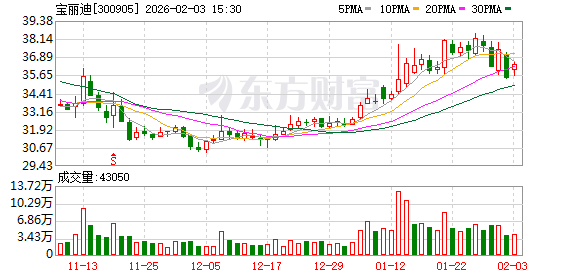 宝丽迪：目前公司化纤色母粒占比根据协会相关不完全统计在30%以上  第1张