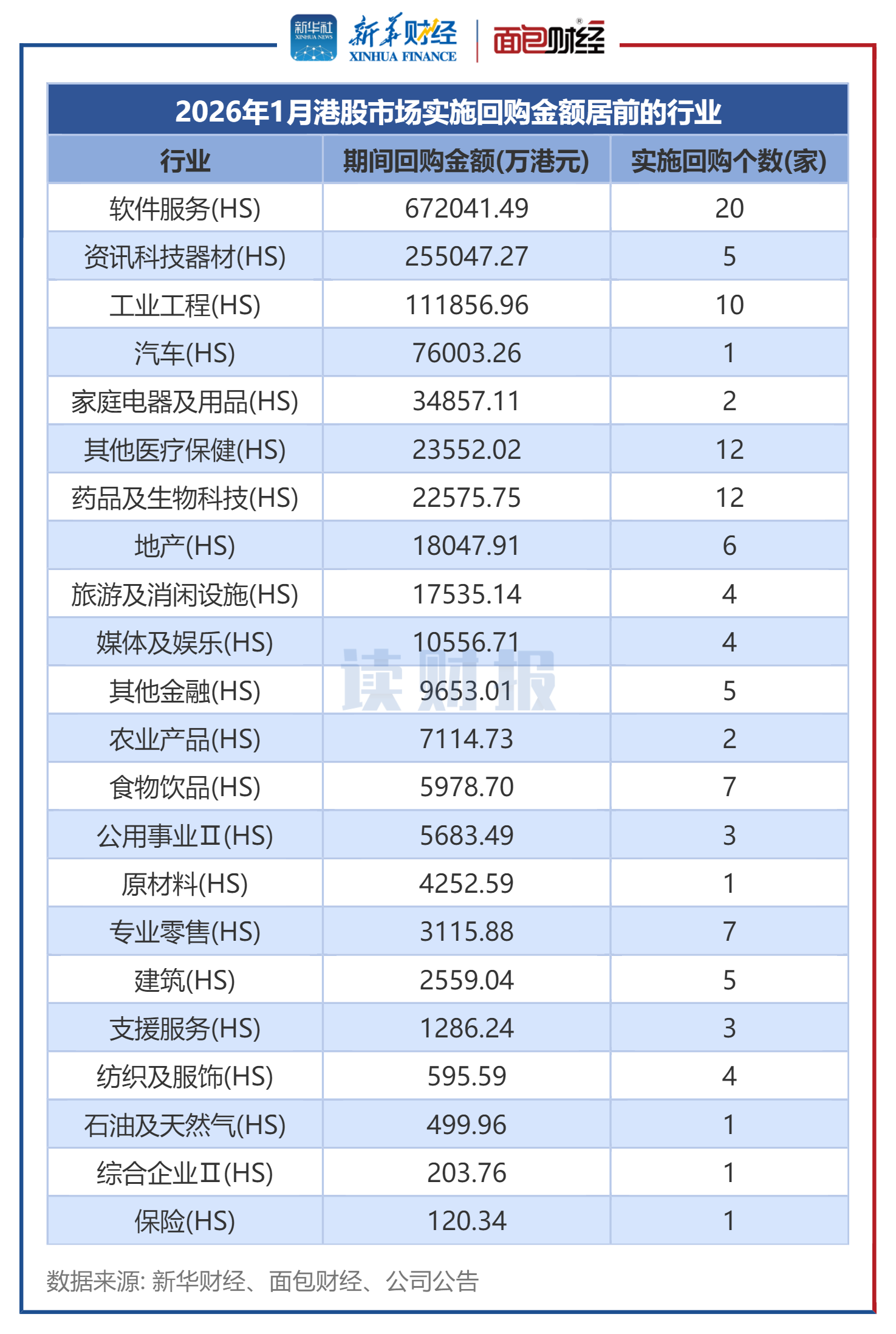 港股1月回购透视：金额合计约128亿港元 舜宇光学科技、泡泡玛特等时隔一年多重启回购  第2张