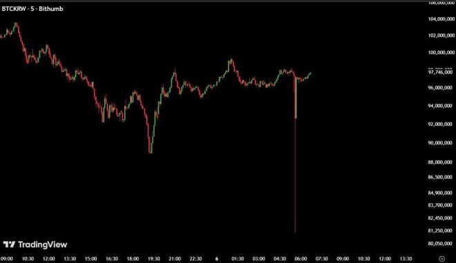 闪崩！超级乌龙指！  第2张