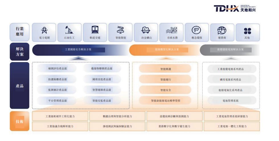 背靠十余家国资股东,天地和兴的并购成长故事能否让市场买单? 第1张 背靠十余家国资股东,天地和兴的并购成长故事能否让市场买单? 第1张