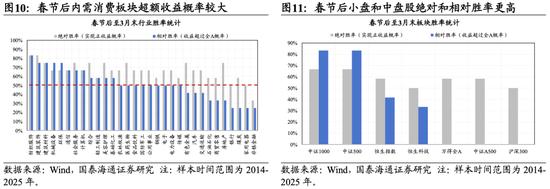 国泰海通：坚定信心，持股过节  第9张