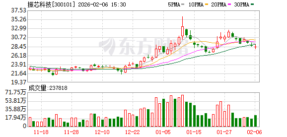 振芯科技推出GM4026N射频收发器 赋能空天地一体化通信新生态  第1张