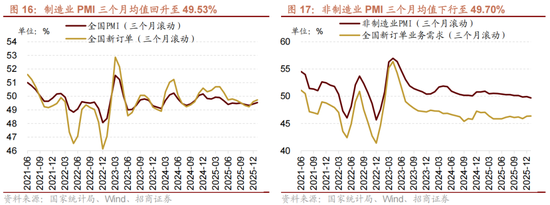 招商策略：一旦沃什交易冲击结束，恒科有望迎来补涨行情  第11张