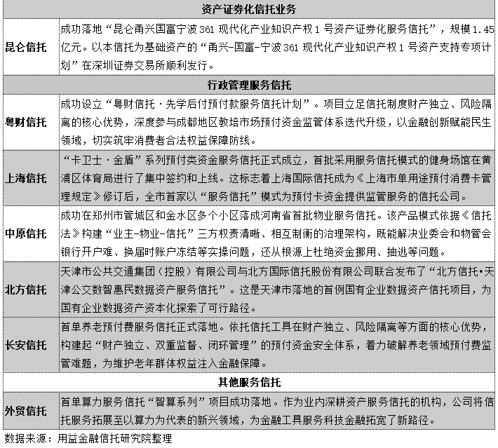 1月资管信托月报：市场整体遇冷，组合投资成非标政信主流  第2张