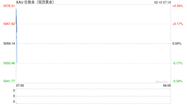 黄金、白银回升要不要持仓过节？  第2张