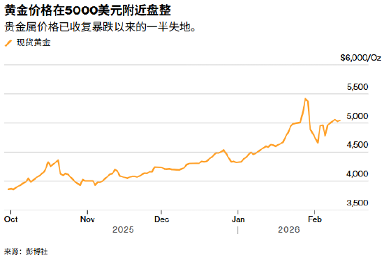 ATFX决战非农夜:黄金困守5000美元后即将上演反攻 第1张 ATFX决战非农夜:黄金困守5000美元后即将上演反攻 第1张