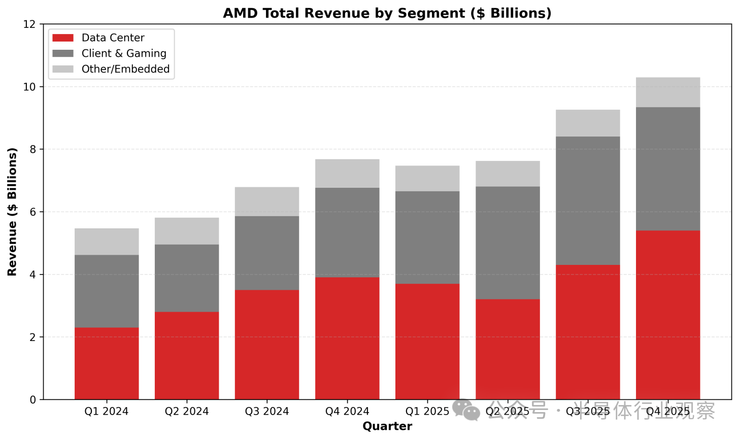 存储芯片，走向失控  第2张