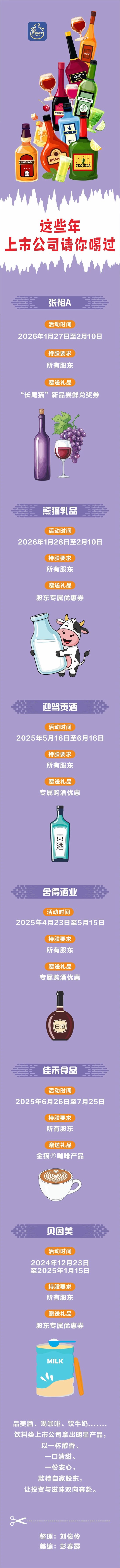 这些年上市公司请你喝过：咖啡、美酒、牛奶，持股解锁专属饮品福利  第1张