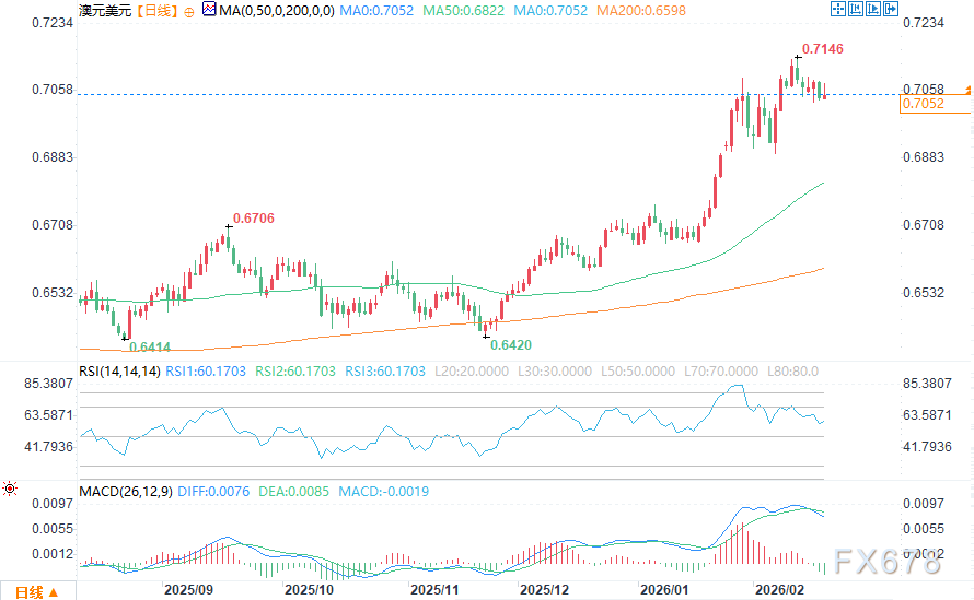 三大货币走势解析：美元承压、澳元领涨、日元震荡  第3张