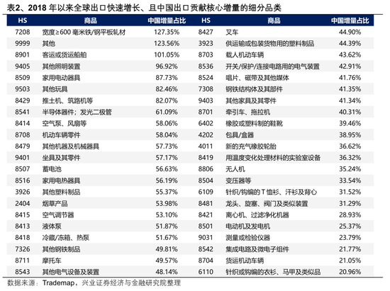 【兴证策略张启尧团队】2026年出海链有哪些投资机会？  第8张