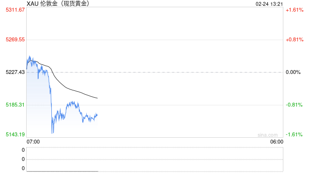基金经理：金银长期涨势驱动因素仍然存在  第1张