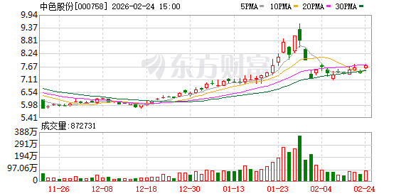 中色股份：截至2026年2月13日公司股东总数为138494户  第1张