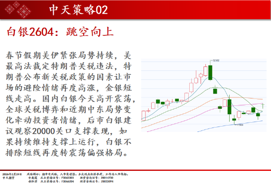中天期货:商品指数开门红 原油高开低走 第5张 中天期货:商品指数开门红 原油高开低走 第5张
