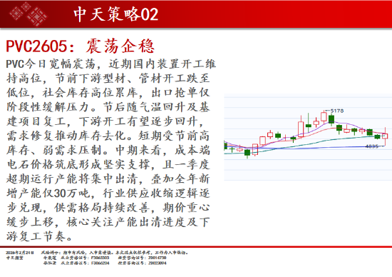 中天期货:商品指数开门红 原油高开低走 第12张 中天期货:商品指数开门红 原油高开低走 第12张