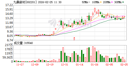 九鼎新材：公司涉及航天领域的产品份额较小  第1张