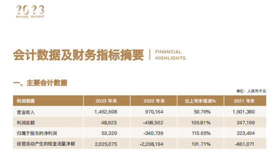 吴克照接棒华瑞银行面临考验：个人贷款占比超8成，千亿零售棋局能否破局？  第8张