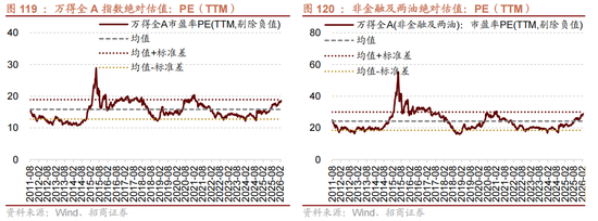 招商策略：地缘加剧，资源科技  第105张