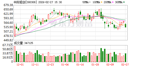 中际旭创：在做好海外市场的同时也会继续保持国内市场的主力供应商地位  第1张