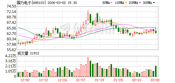 国力电子：公司的真空电容器产品应用于等离子体刻蚀、增强气相沉积、气相清洗等设备  第1张