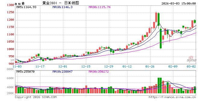 2026炒期货APP测评：行情、资讯、交易全对比，谁是最优选？  第2张