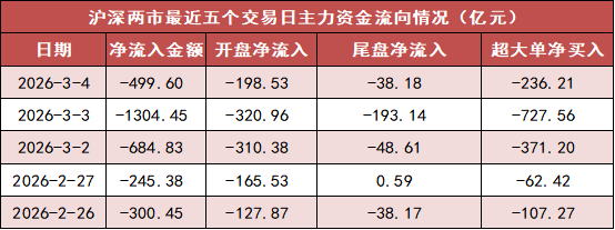 国防军工板块净流入超67亿元居首 龙虎榜机构抢筹多股  第1张