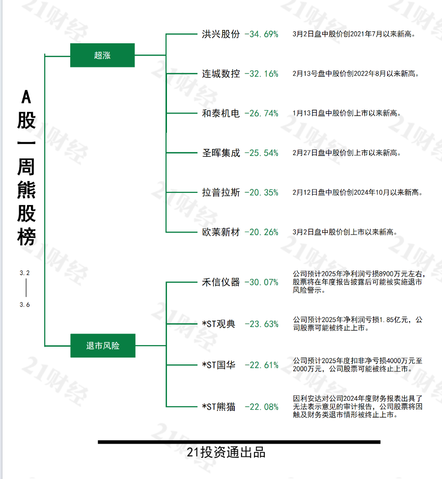 中东战事推动国际油价上涨，最牛股山东墨龙周涨50%  第4张