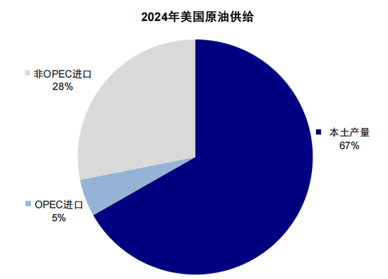 中金：伊朗局势如何影响中美市场？  第14张