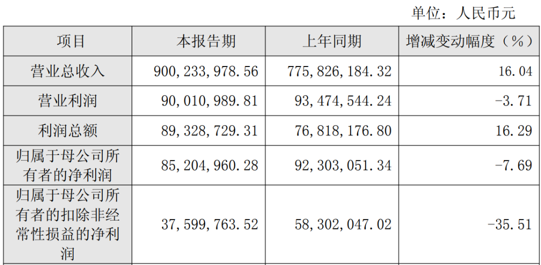 6家港股IPO获中国证监会备案  第7张