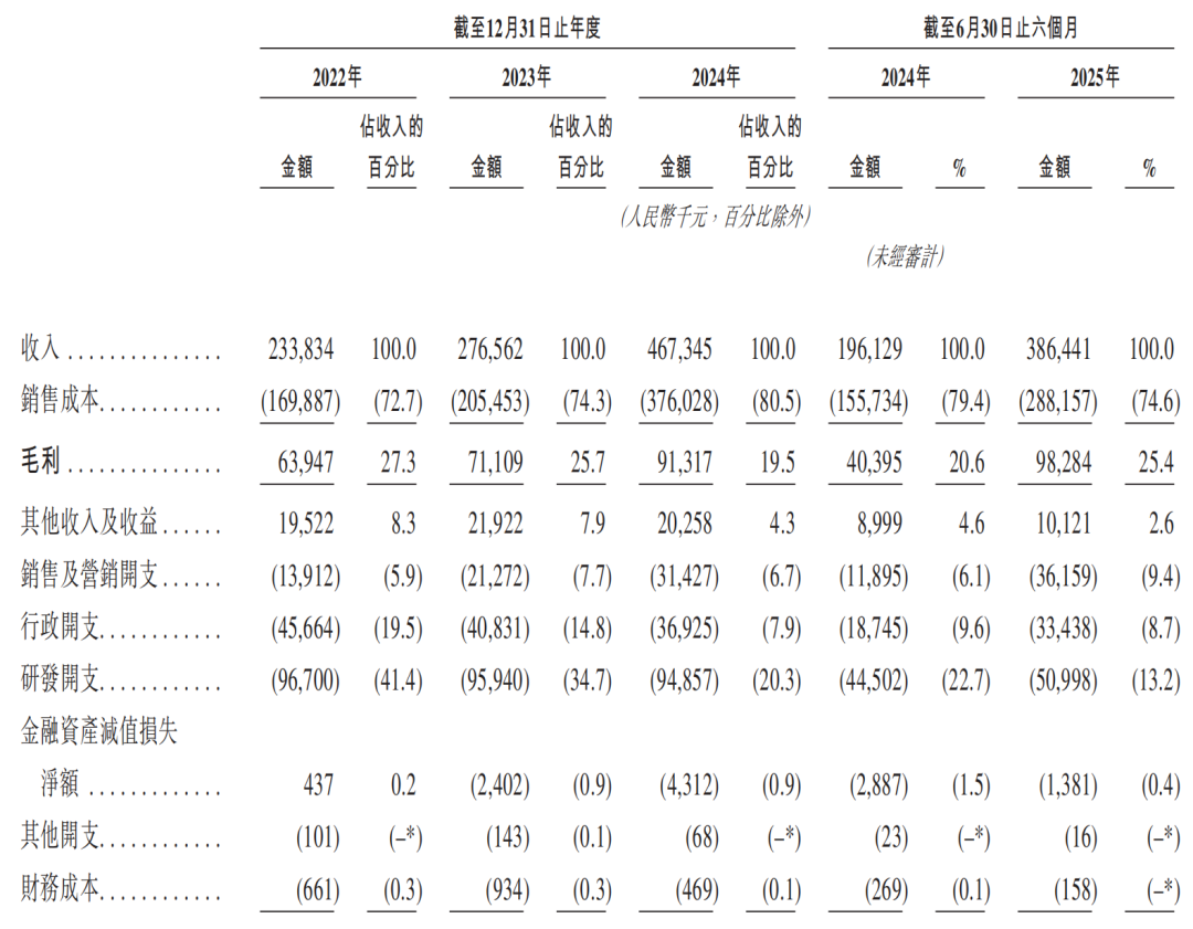 6家港股IPO获中国证监会备案  第8张