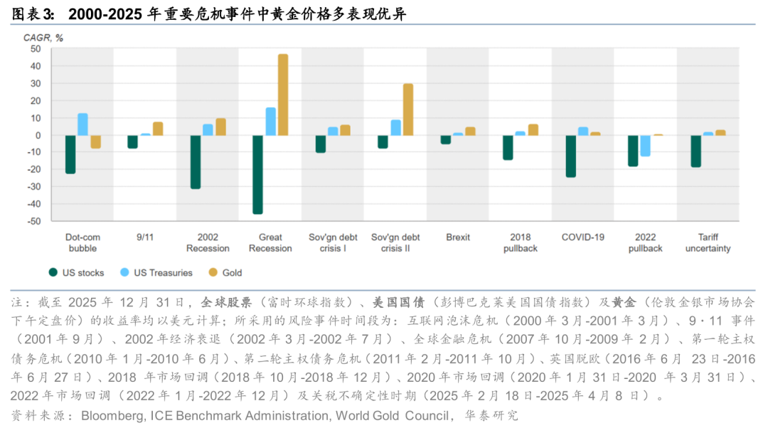 华泰有色：中东地缘冲击下的“困”“扰”  第5张
