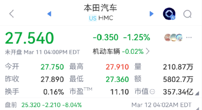 突发爆雷！刚刚，万亿巨头本田汽车“崩了” 取消部分纯电动车型 预计产生巨额损失  第2张