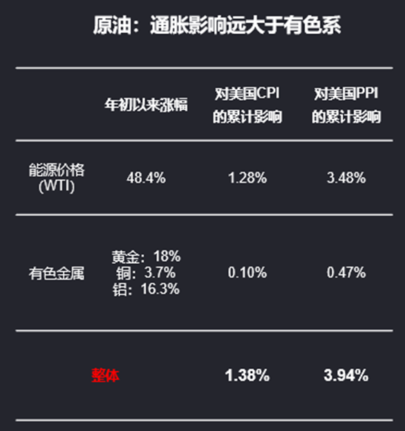 通胀：冥冥之中有天意？  第2张