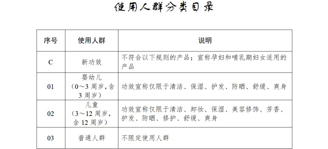 化妆品的“孕妇专用”收割术：宣称专研专用实为普通备案，有产品卖出超10万件  第6张