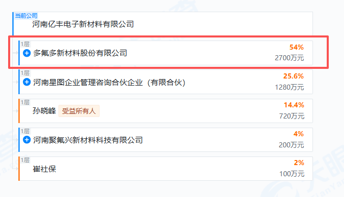 央视315晚会曝光漂白鸡爪问题，A股多氟多子公司遭点名  第1张
