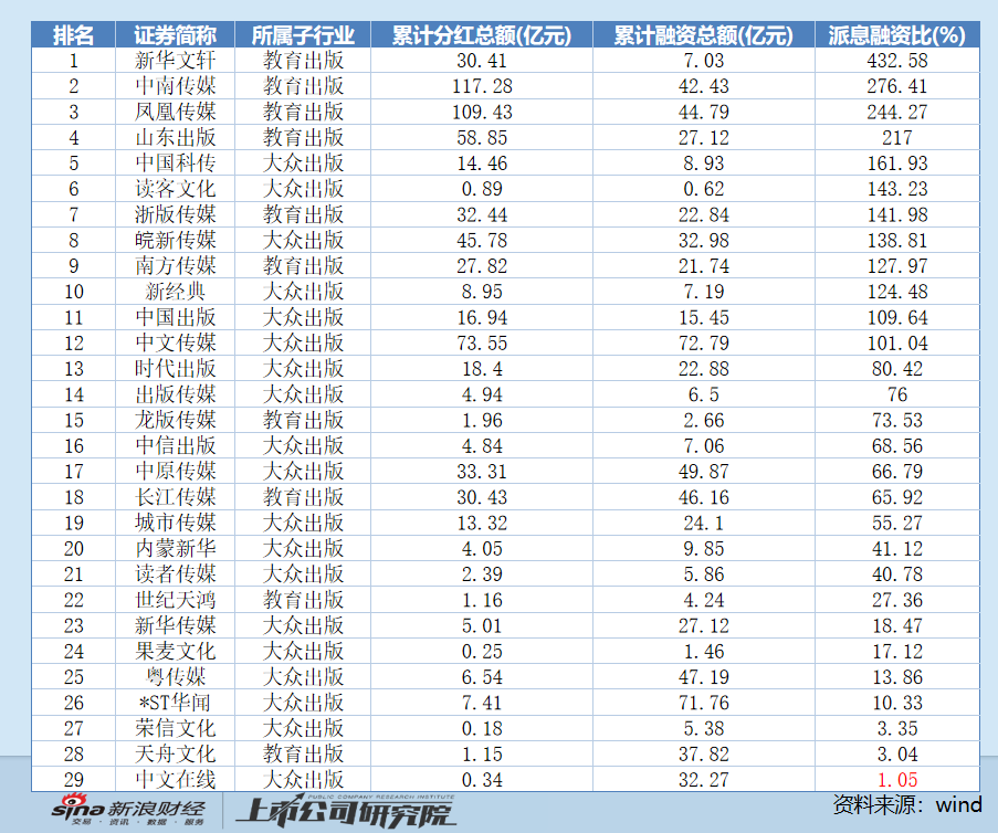 中文在线盲目追逐热点八年净亏损超40亿 重金押注短剧出海又成利润黑洞 分红垫底高管“用脚投票”  第3张