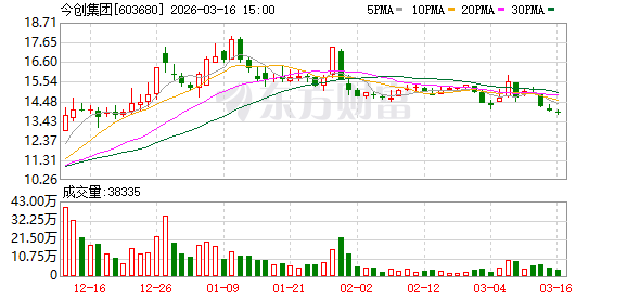 今创集团：公司始终重视投资者沟通工作  第1张