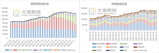 【原油专题】海峡冲击和短期救急效果测算  第7张