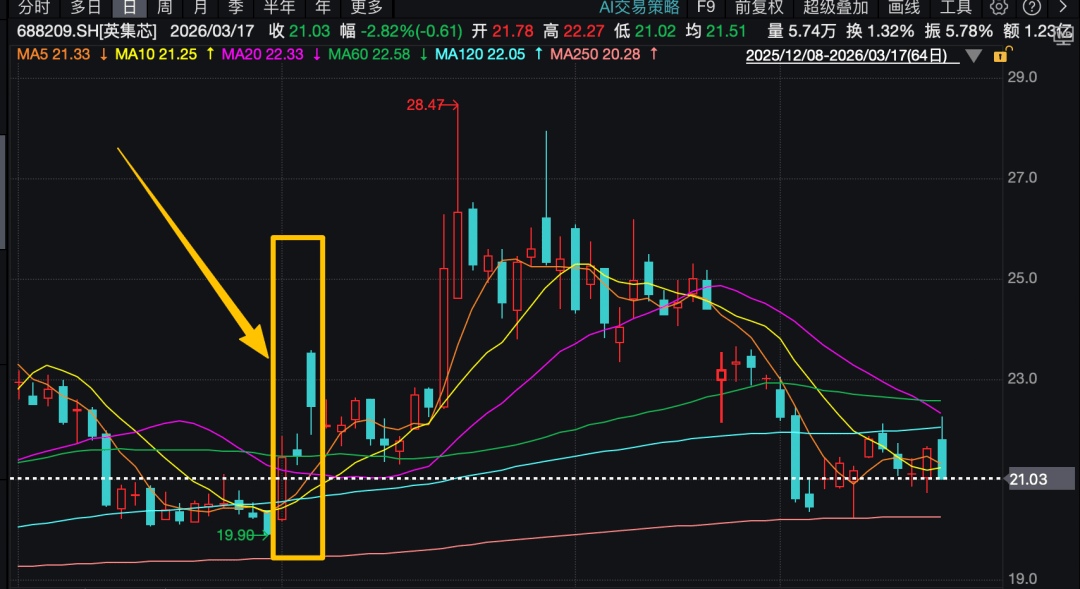 在互动平台“自问自答”，导致股价大涨！证监会：罚！  第1张