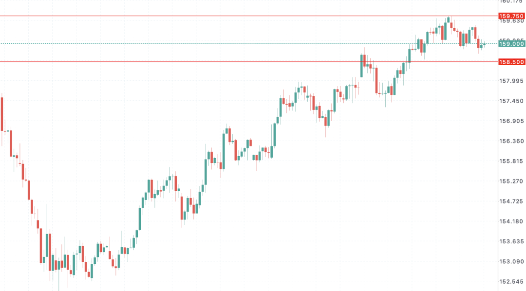 日元再临极限关口：历史级干预会不会重演？日本工资增长能否撑起2%通胀 美日USDJPY走势  第5张